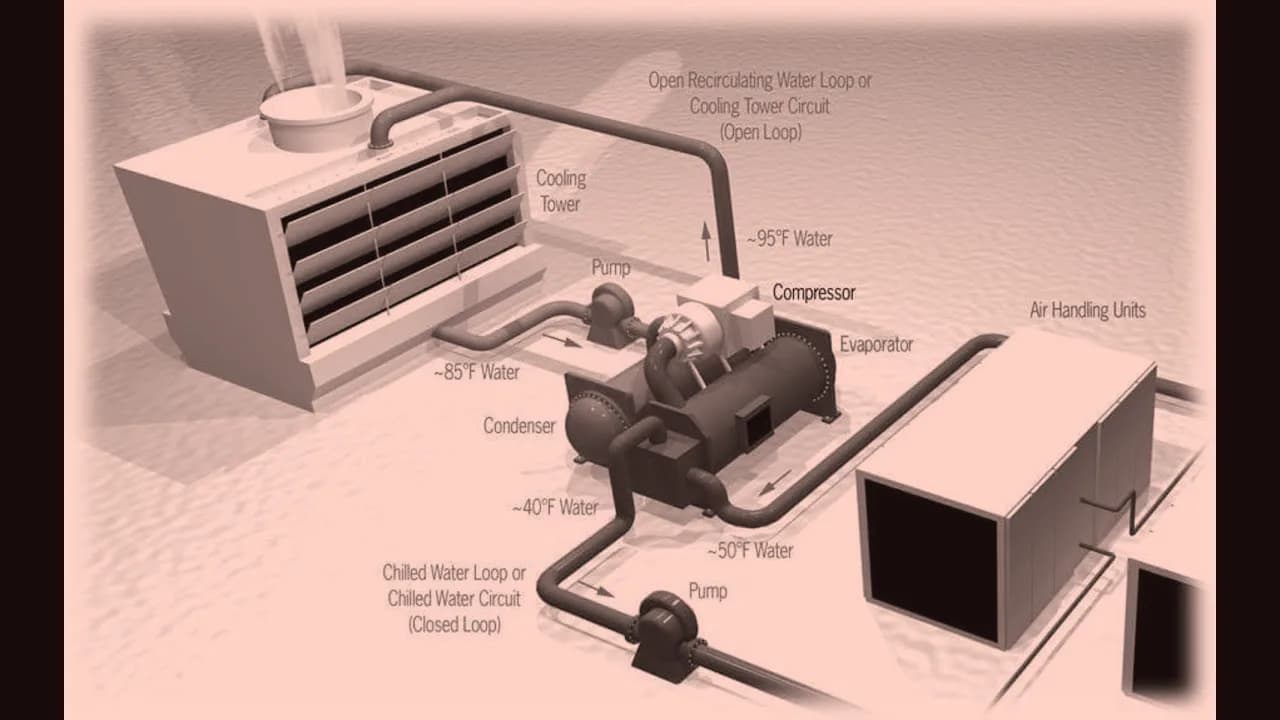 Engineering Guide: How to Choose the Right HVAC System for Factories and Hospitals