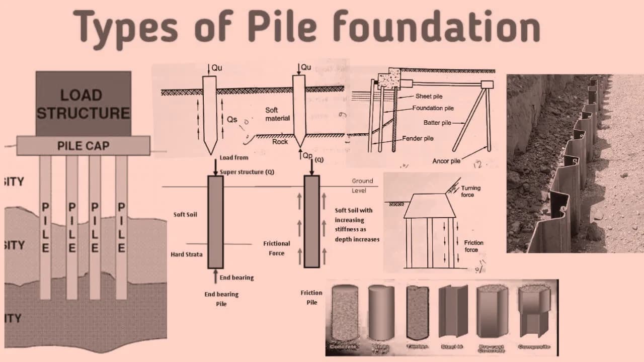 Engineering Guide: Types of Structural Piles and Their Applications in Supporting Industrial Buildings on Weak Soils